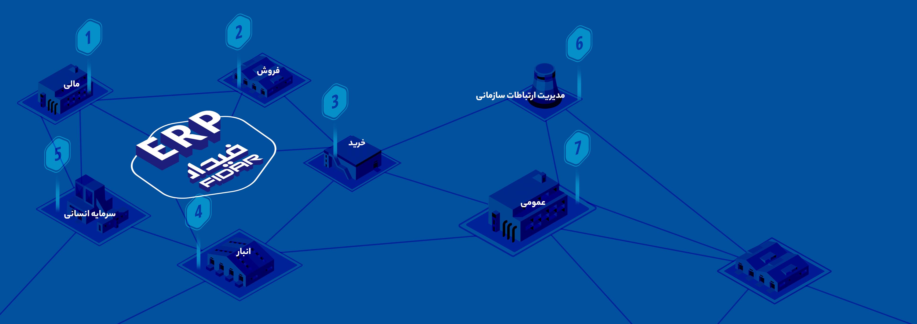 درباره فیدار